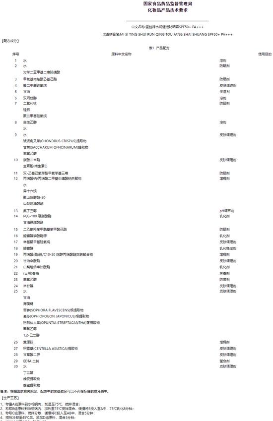 12款防晒霜测评：蜜丝婷MISTINE不达标，安热沙正装与小样防晒剂含量差异较大，欧莱雅、露得清难清洗