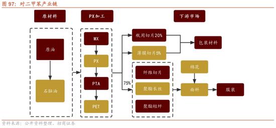 招商策略：我国上游资源哪些被“卡了脖子”？