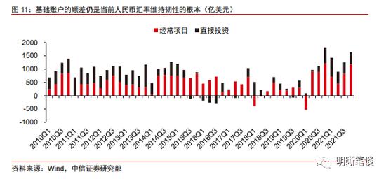 中信证券明明：如何看待中美利差倒挂的原因和影响？