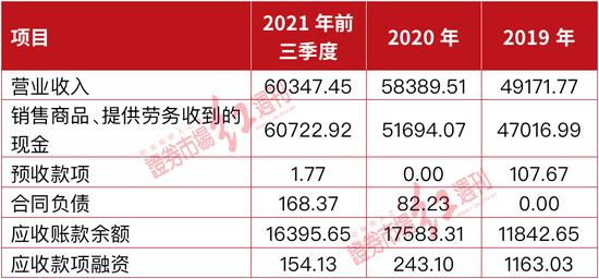 家族企业晋椿精密管理问题惹人忧，收入与现金流等数据对不上