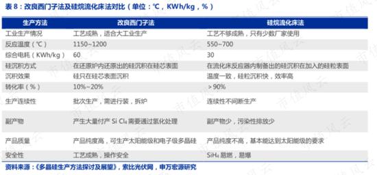 押错路线，股价最低跌到2毛钱，保利协鑫能源又要靠颗粒硅翻盘？