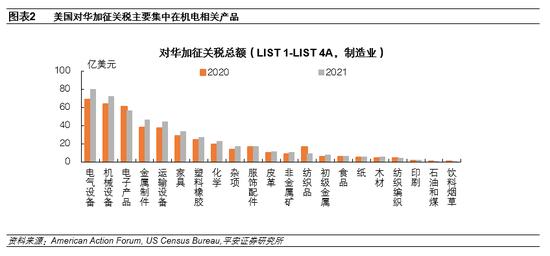 平安证券：美国对华关税政策调整缘由、影响与走向