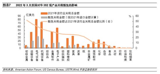 平安证券：美国对华关税政策调整缘由、影响与走向