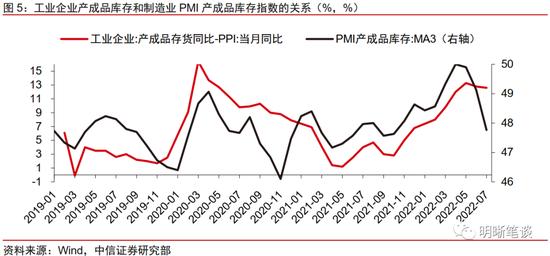 中信明明：支撑经济的力量是什么？