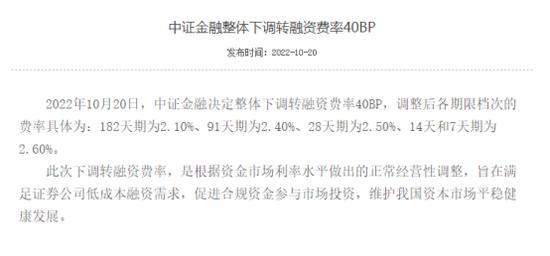 A股再迎转融资费率下调，首次试点市场化费率改革再加码，双重调整将如何影响市场？