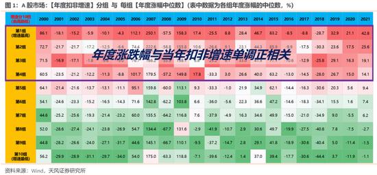 天风策略：哪些股价背离了一季报的行业可能有修复机会？