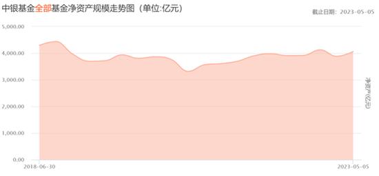 痛心！前中银基金投资专户经理李文凯自尽，留下自白书喊冤