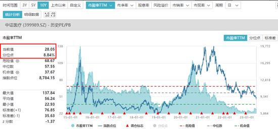 【ETF特约收评】重磅讲话提振市场，大金融午后爆拉引领市场反攻！医疗ETF场内价格创2020年2月以来新低