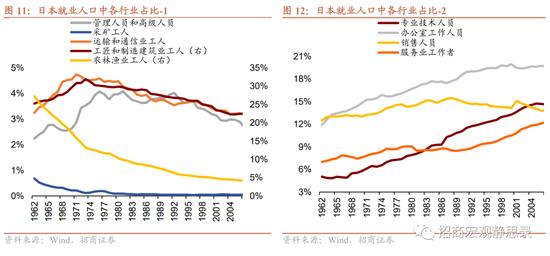 日本“失去的20年”经济有何亮点？