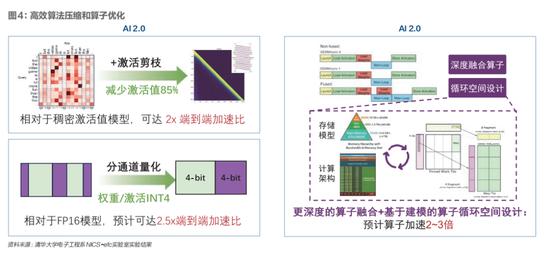 中国如何突破算力“卡脖子”