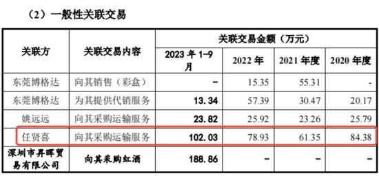 靠苹果包装盒等年入9亿冲刺IPO，背后任氏家族、中信证券共享资本盛宴