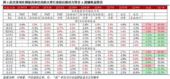 【中信建投策略】当讨论机构预期时，应该关注什么？——历次机构预期调查指示意义