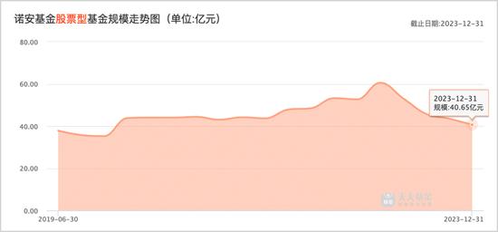 蔡宇滨和张堃等自家培养出来的后起之秀“逃离”诺安基金