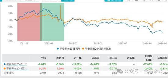 买养老基金最痛苦的是：人还没退休，基金清盘了