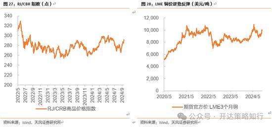 天风证券：十一假期大事与大类资产梳理