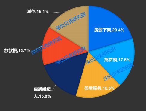 “36岁买房、43岁卖房”！深圳业主卖房报告出炉