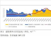 程实：2020年货币政策 全球央行的刀锋之舞