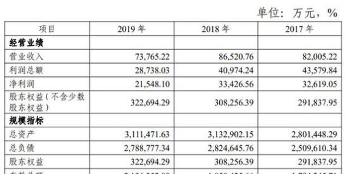 哈密2019经济总量多少_哈密经济图片(3)