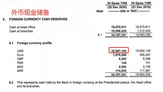 阿富汗央行资产负债表一瞥：近97%资产不可用