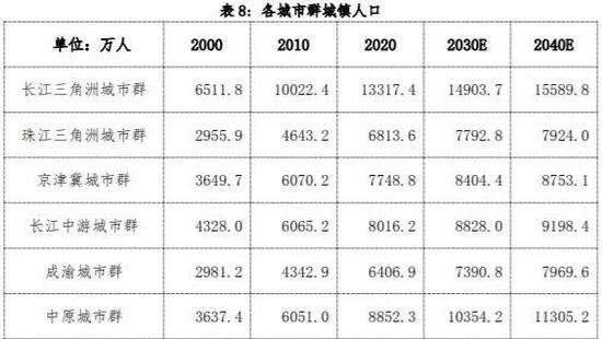 中国人口流动预测报告2022版：未来20年人口将流向哪？