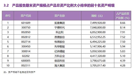 银行权益理财“暴涨”，自购投资经理“亲情得救”，“关键品种”是哪些？