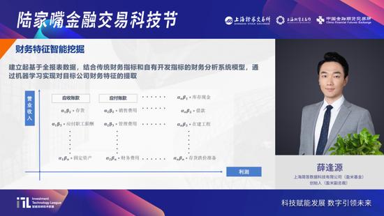 首届陆家嘴金融交易科技节“资管科技与资管数据”专题在上海圆满举办
