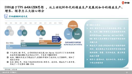 中国企业的并购与丹纳赫差了2个美的