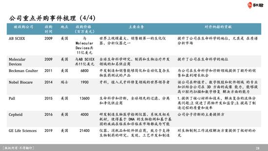 中国企业的并购与丹纳赫差了2个美的