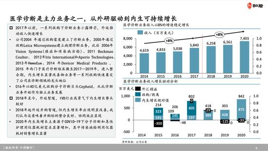 中国企业的并购与丹纳赫差了2个美的