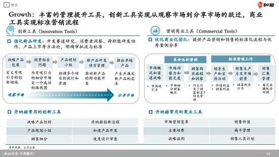 中国企业的并购与丹纳赫差了2个美的