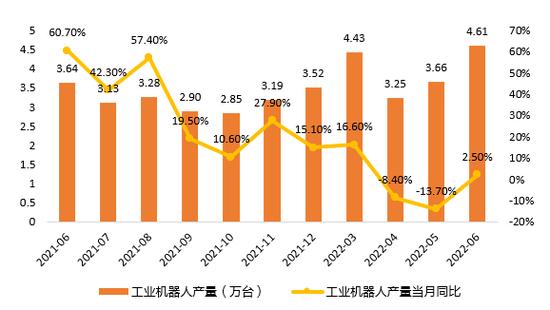 天风机械团队深度解析机器人行业：新时代正在开启！特斯拉Bot怎么看？