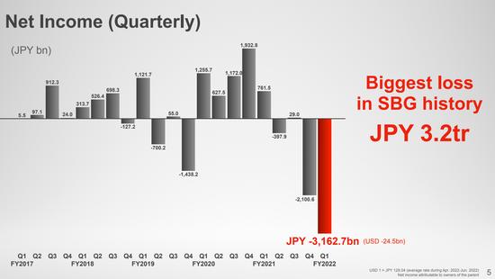 软银抛售阿里套现345亿美元，持股降至15%以下失提名权