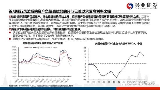 兴证张忆东2023年春季策略：乱中取胜，危中有机，港股估值洼地有望修复