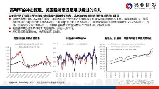 兴证张忆东2023年春季策略：乱中取胜，危中有机，港股估值洼地有望修复