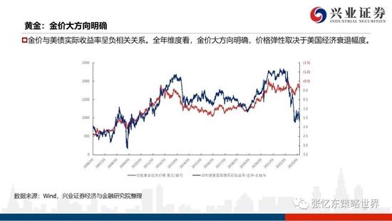 兴证张忆东2023年春季策略：乱中取胜，危中有机，港股估值洼地有望修复