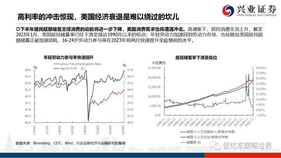 兴证张忆东2023年春季策略：乱中取胜，危中有机，港股估值洼地有望修复