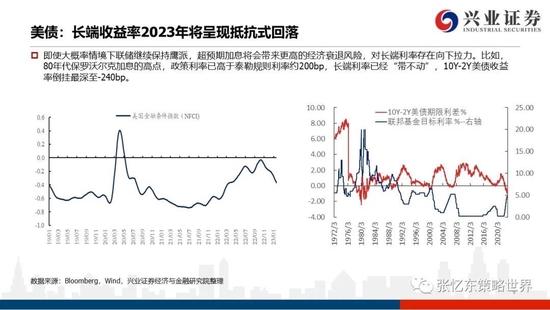 兴证张忆东2023年春季策略：乱中取胜，危中有机，港股估值洼地有望修复