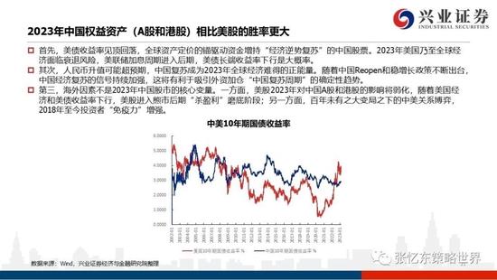 兴证张忆东2023年春季策略：乱中取胜，危中有机，港股估值洼地有望修复