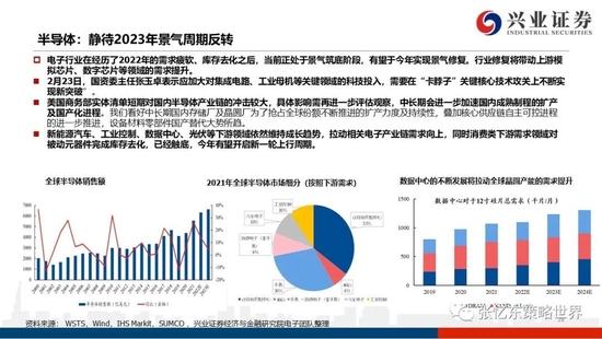 兴证张忆东2023年春季策略：乱中取胜，危中有机，港股估值洼地有望修复