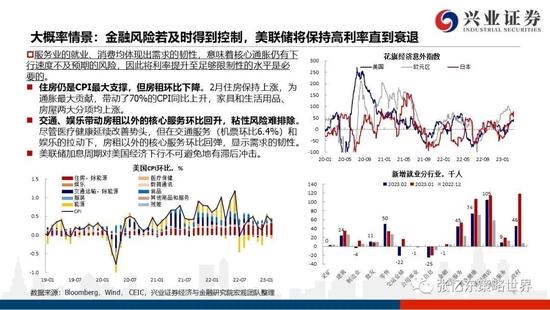 兴证张忆东2023年春季策略：乱中取胜，危中有机，港股估值洼地有望修复