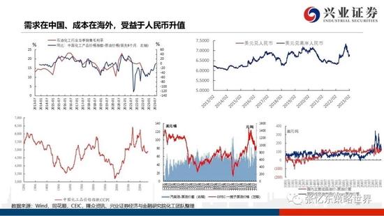 兴证张忆东2023年春季策略：乱中取胜，危中有机，港股估值洼地有望修复