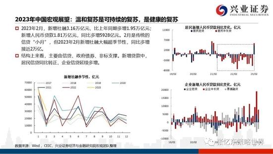 兴证张忆东2023年春季策略：乱中取胜，危中有机，港股估值洼地有望修复