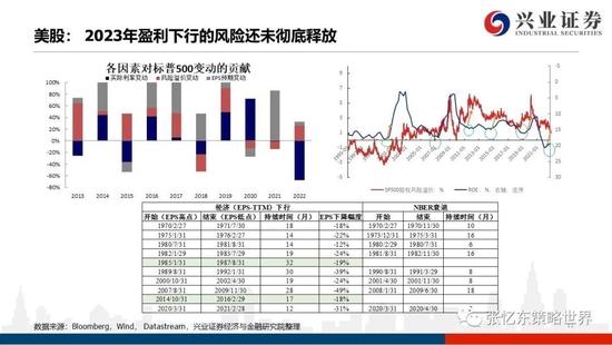 兴证张忆东2023年春季策略：乱中取胜，危中有机，港股估值洼地有望修复