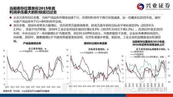 兴证张忆东2023年春季策略：乱中取胜，危中有机，港股估值洼地有望修复