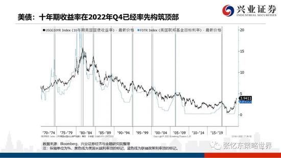 兴证张忆东2023年春季策略：乱中取胜，危中有机，港股估值洼地有望修复