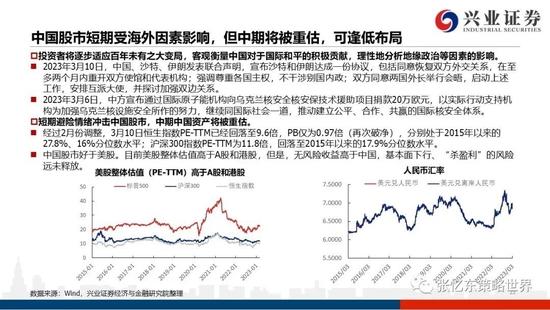 兴证张忆东2023年春季策略：乱中取胜，危中有机，港股估值洼地有望修复