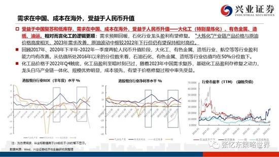 兴证张忆东2023年春季策略：乱中取胜，危中有机，港股估值洼地有望修复