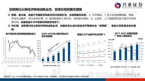 兴证张忆东2023年春季策略：乱中取胜，危中有机，港股估值洼地有望修复