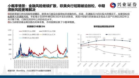 兴证张忆东2023年春季策略：乱中取胜，危中有机，港股估值洼地有望修复