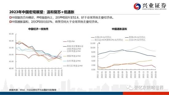 兴证张忆东2023年春季策略：乱中取胜，危中有机，港股估值洼地有望修复